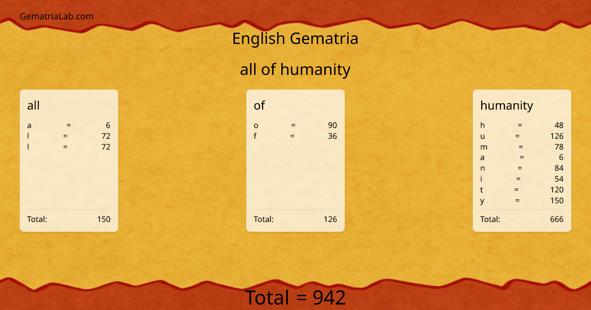 all of humanity in english Gematria